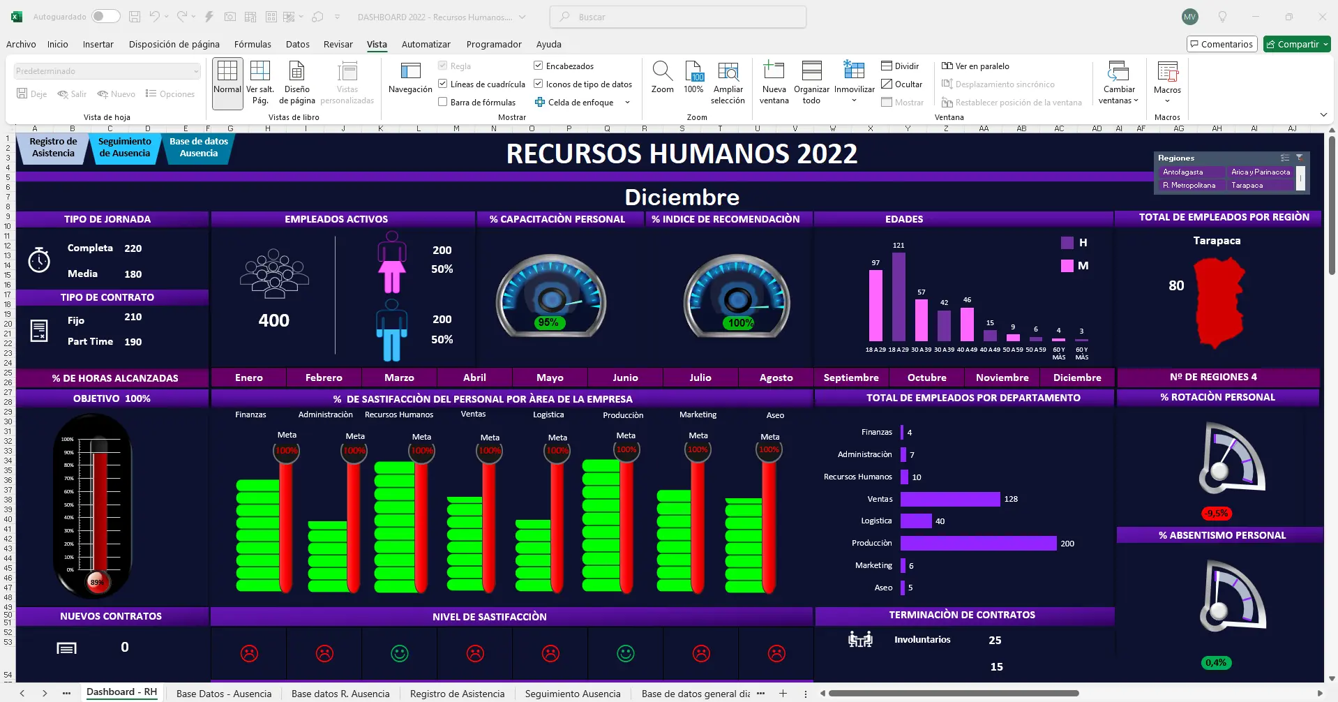 Dashboard de recursos humanos