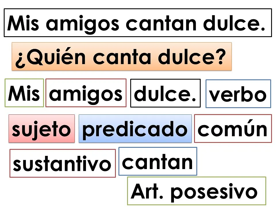 oraciones recortables sujeto y predicado5.jpg