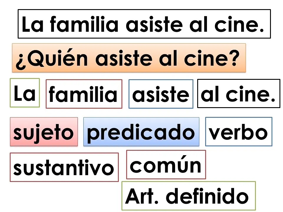 oraciones recortables sujeto y predicado3.jpg