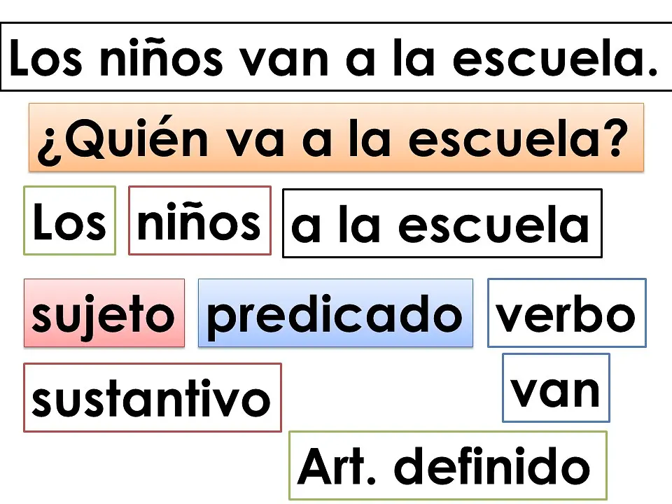 oraciones recortables sujeto y predicado2.jpg