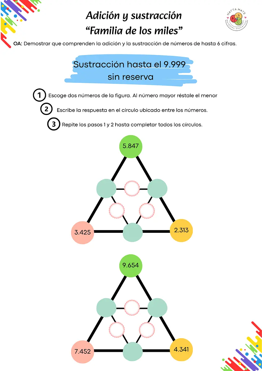 Adición y sustracción Familia de los miles (A4) (1).png