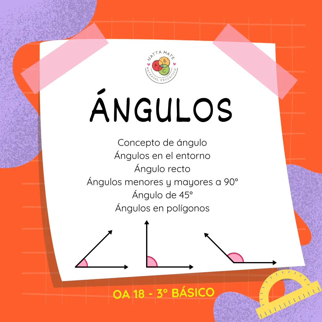Ángulos 3