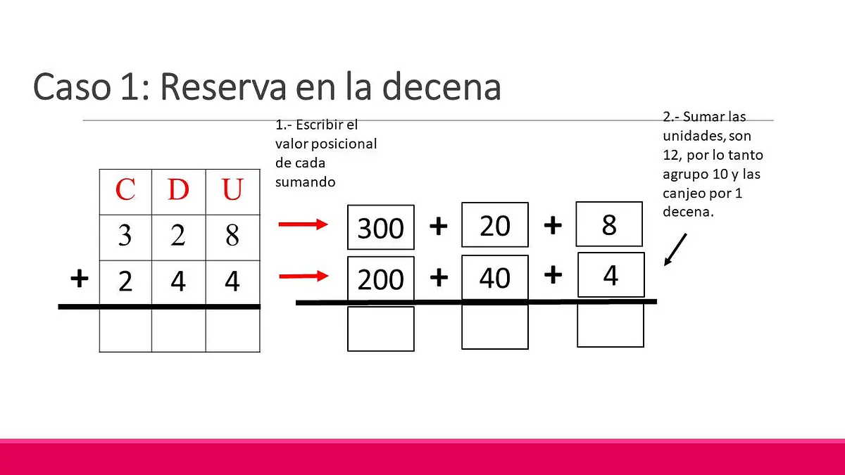 Estrategias para sumar con reservas 3°2.jpg