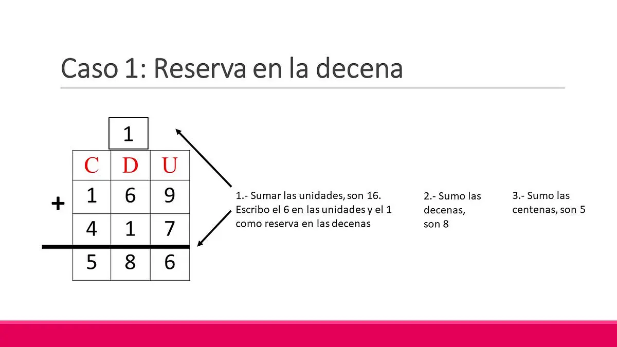 Estrategias para sumar con reservas 3°3.jpg