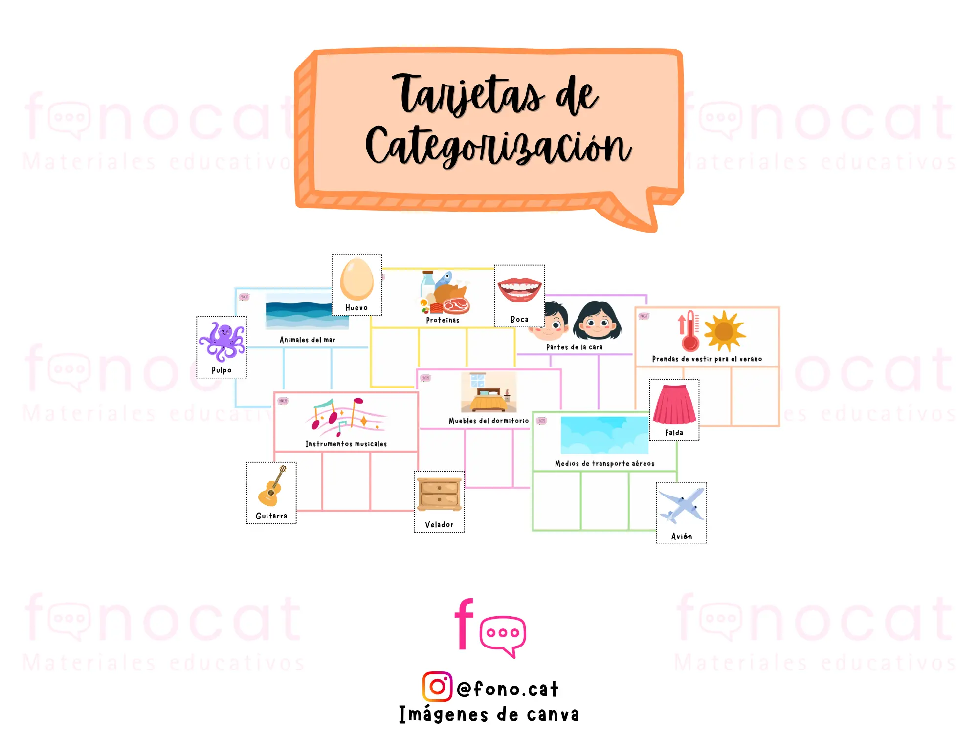 Tarjetas de Categorización