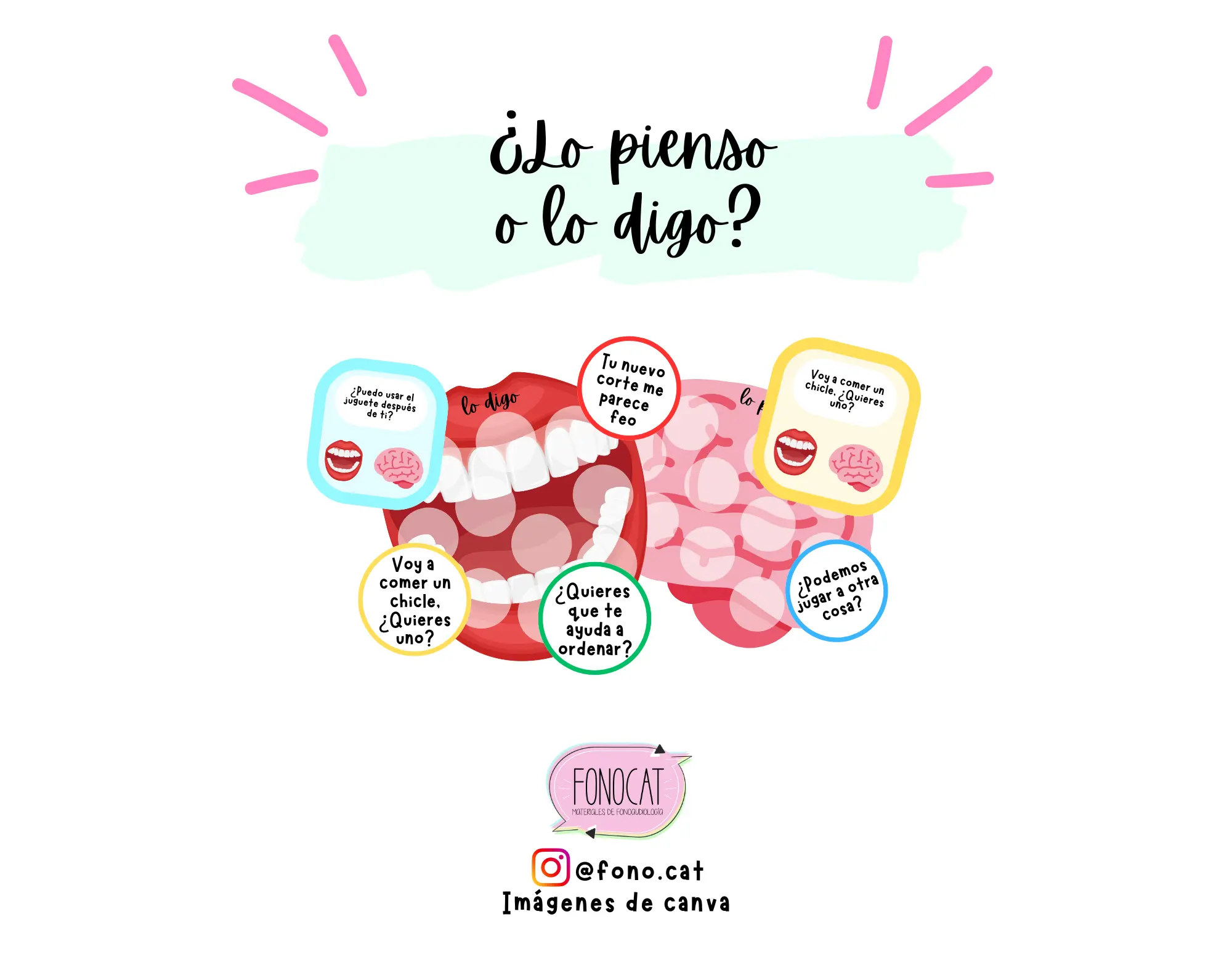 ¿Lo pienso o lo digo?