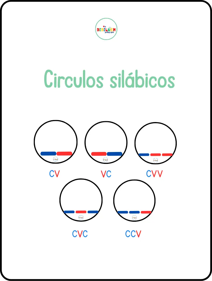 Círculos silábicos