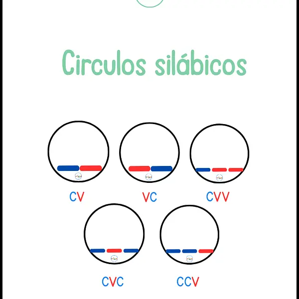 Círculos silábicos