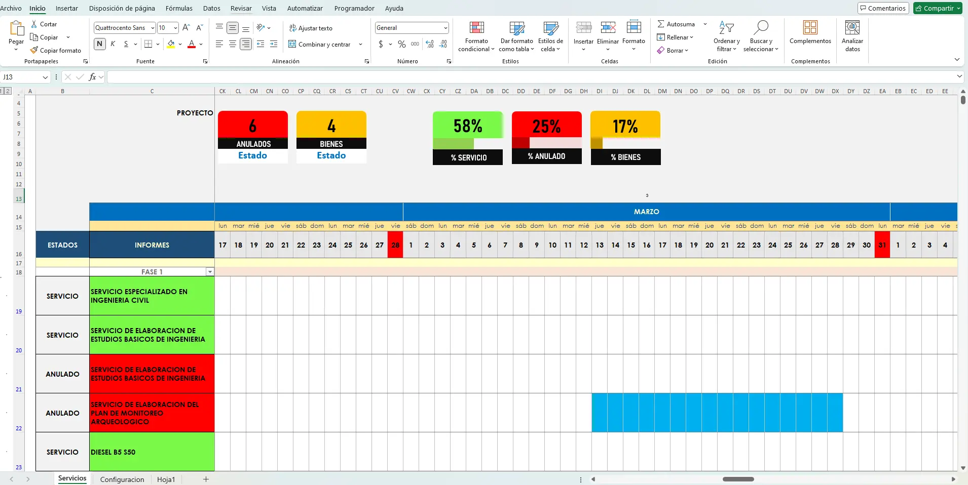 Dashboard control de Proyectos o Actividades