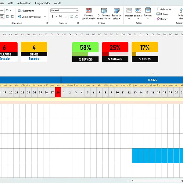 Dashboard control de Proyectos o Actividades