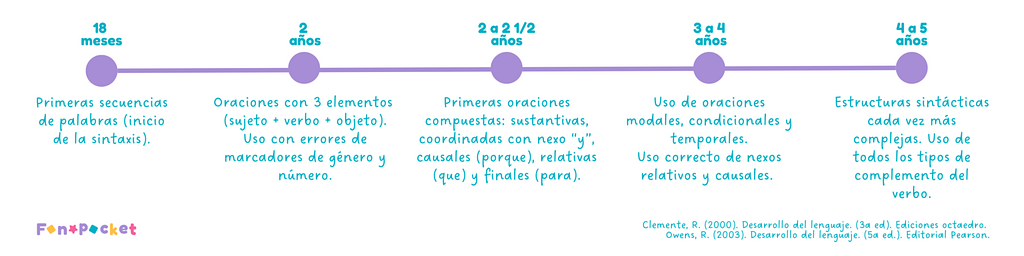 Desarrollo-de-la-morfosintaxis-1536x384.png