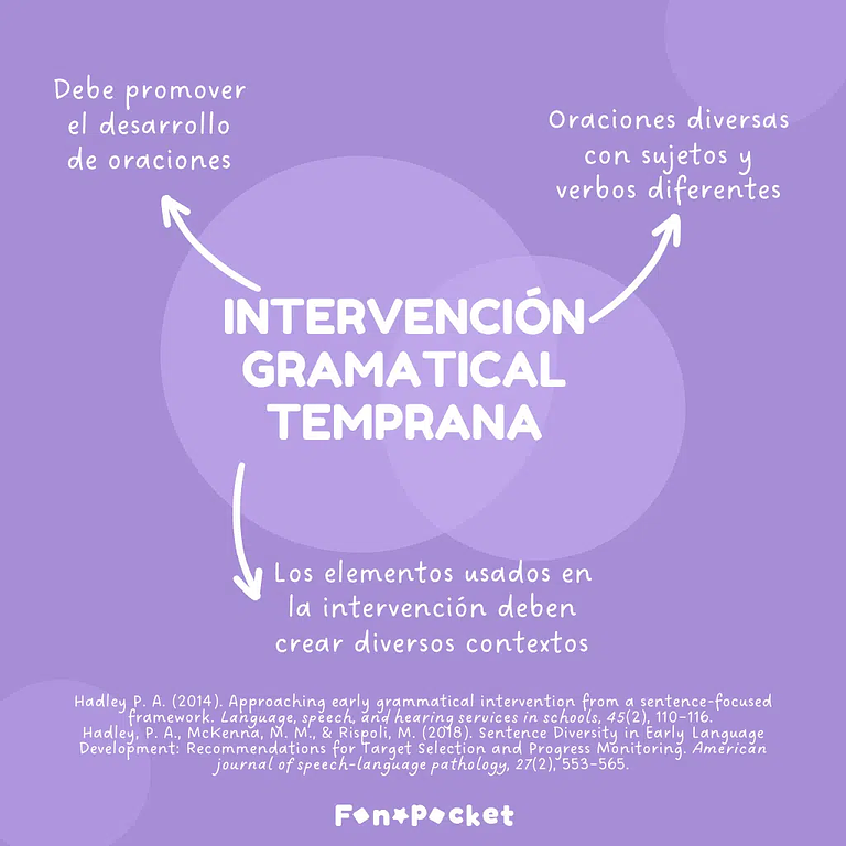 intervencion-gramatical-temprana-Fonopocket.png.webp