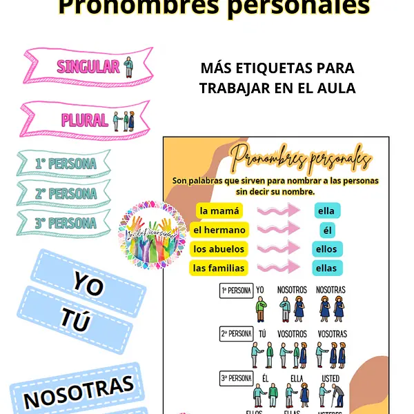 Cartel/Póster: Pronombres personales