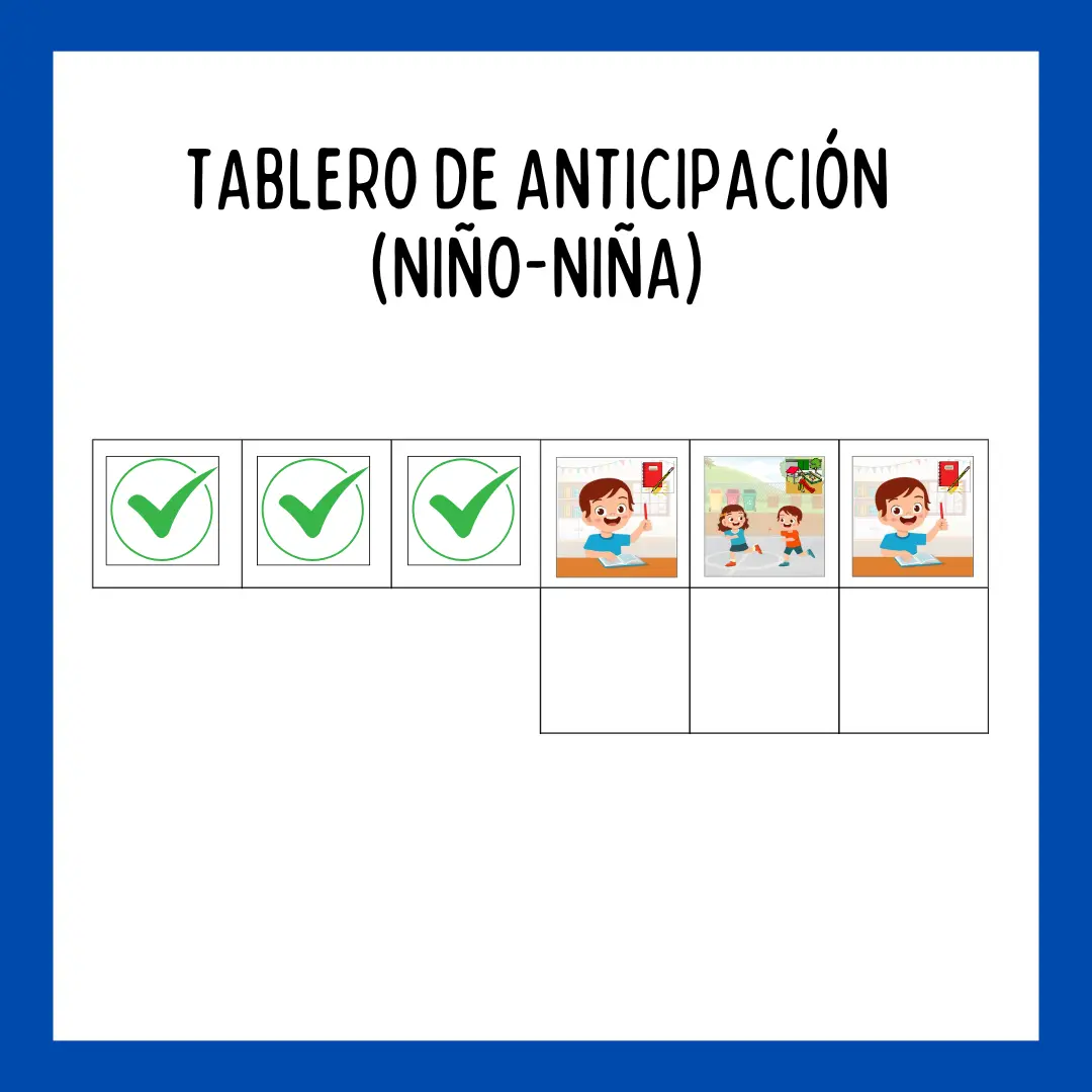 tablero de anticipación