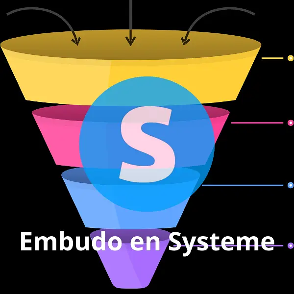 Embudo en Systeme.io a tu medida