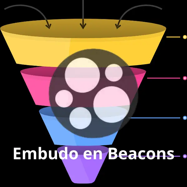 Tienda Digital en Beacons a tu medida