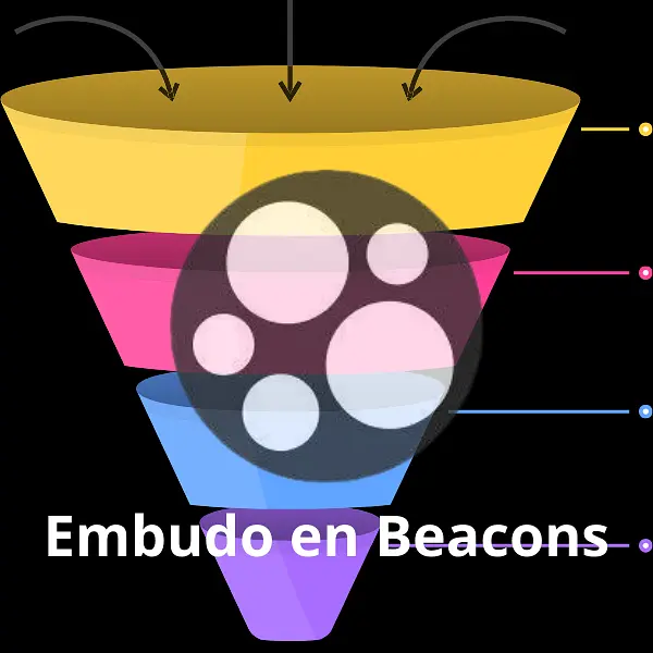 Tienda Digital en Beacons a tu medida