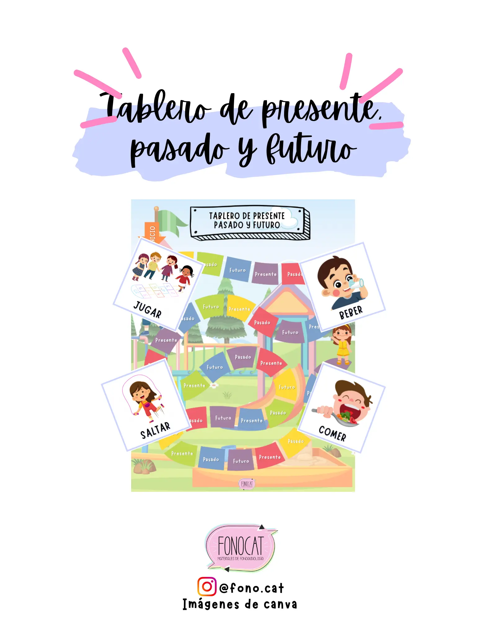 Tablero de pasado, presente y futuro