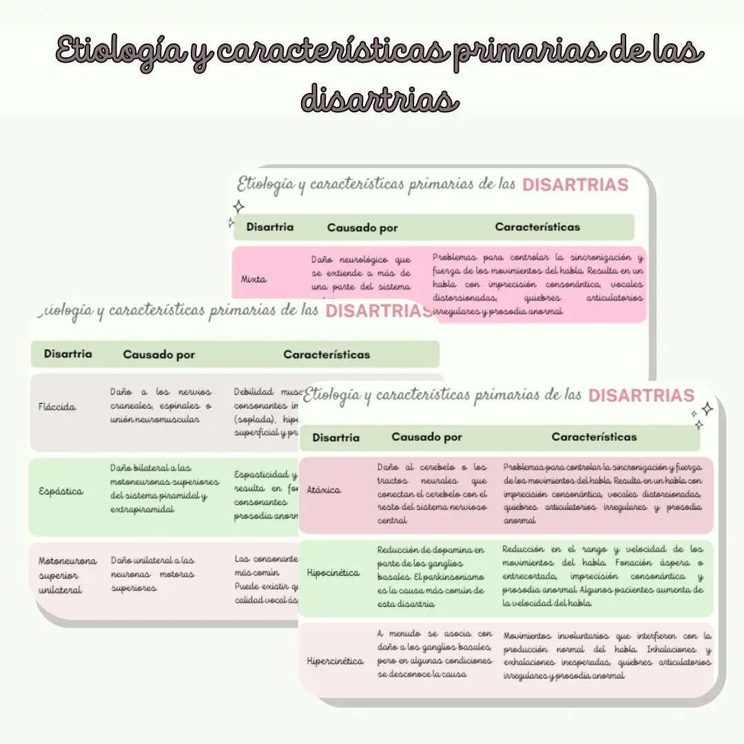 Etiología y características primarias de las disartrias