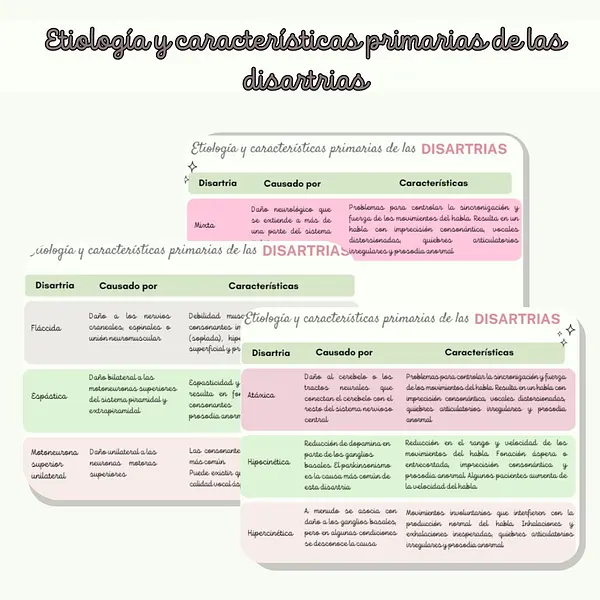 Etiología y características primarias de las disartrias
