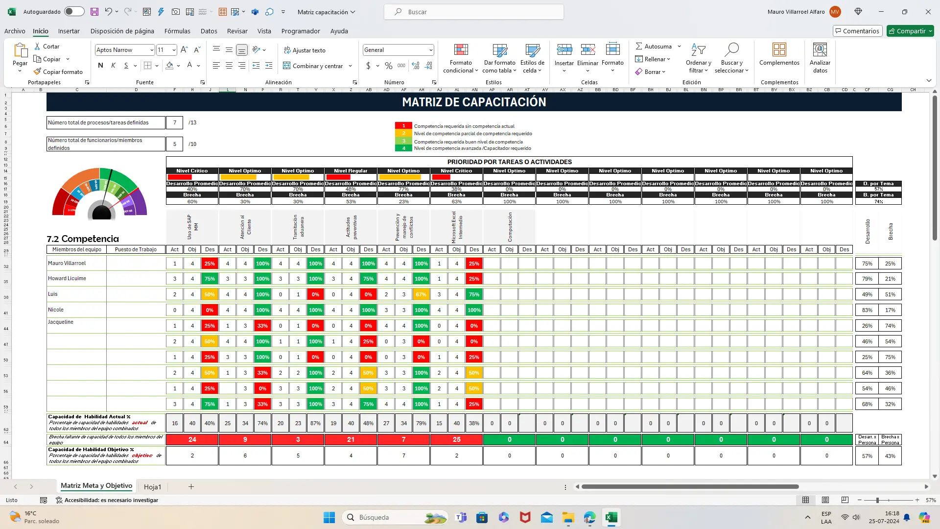Matriz de Capacitación