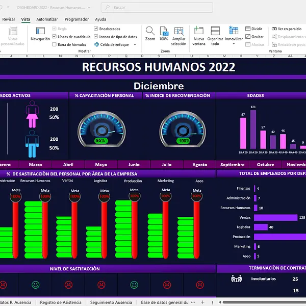 Dashboard de recursos humanos