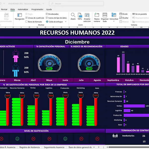 Dashboard de recursos humanos