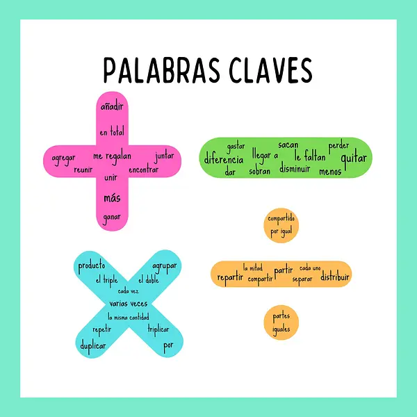 PALABRAS CLAVES PARA LA RESOLUCIÓN DE PROBLEMAS