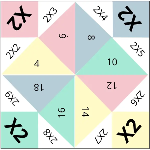 Comecocos Tablas de Multiplicar