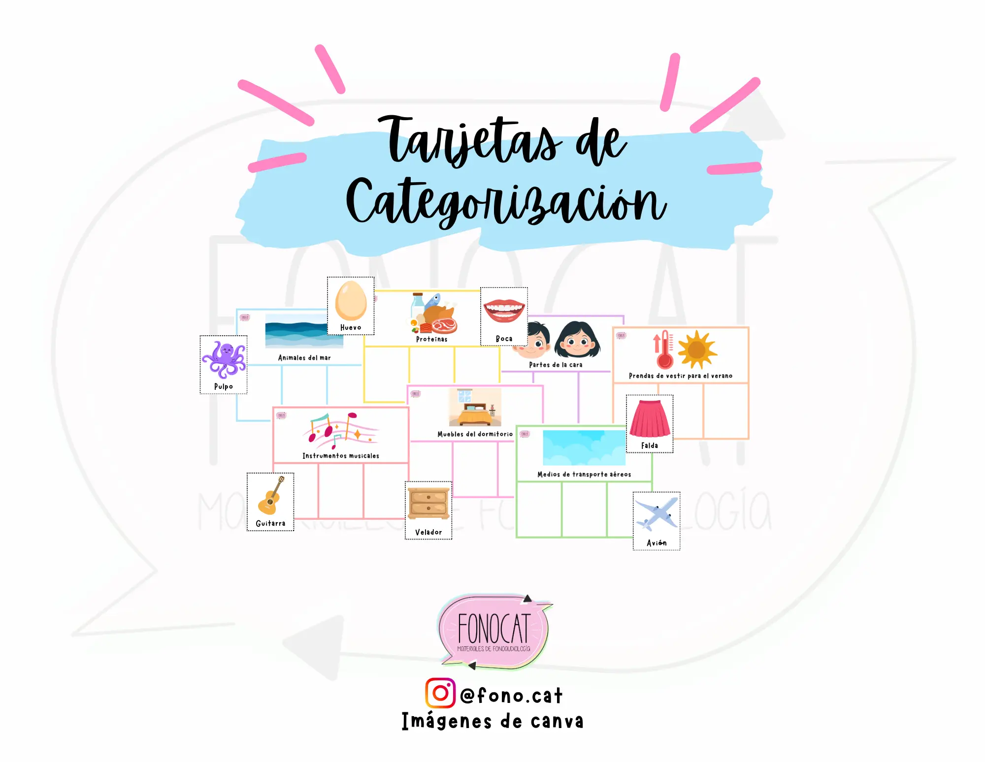 Tarjetas de Categorización