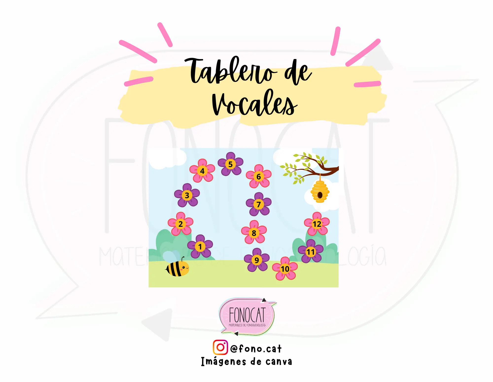 Tablero de Vocales