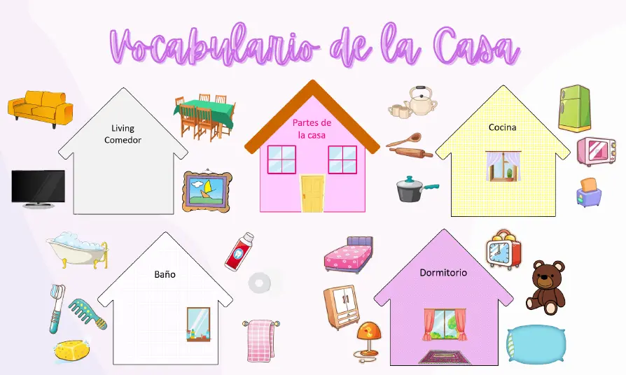 Vocabulario Partes de la Casa