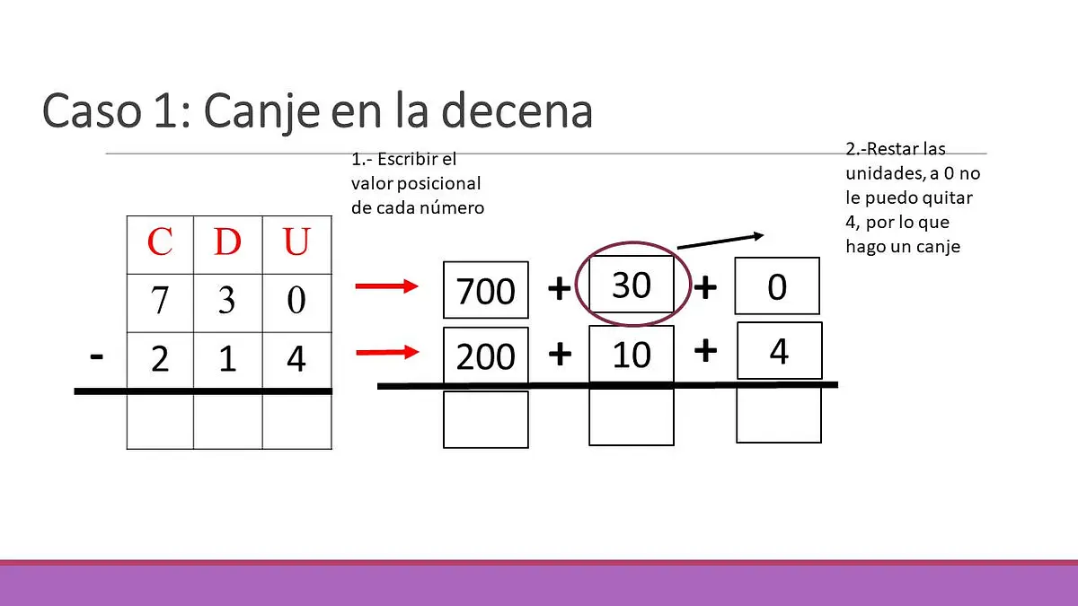 Estrategias para restar con canjesj.jpg