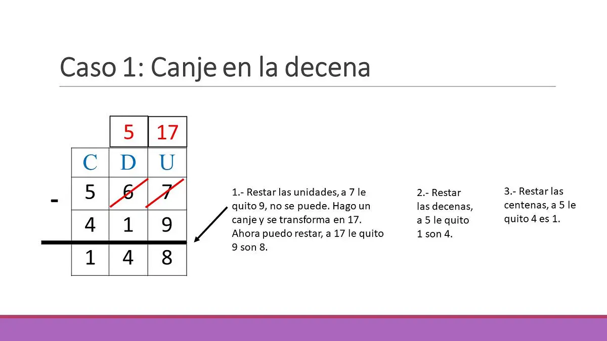 Estrategias para restar con canjesk.jpg