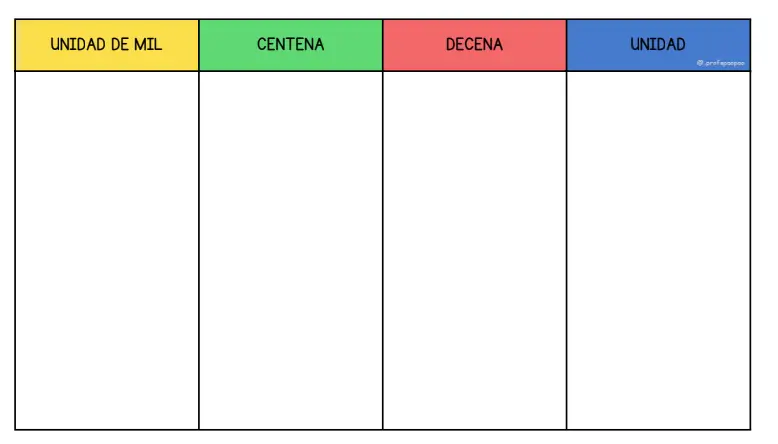 TABLERO DE VALOR POSICIONAL