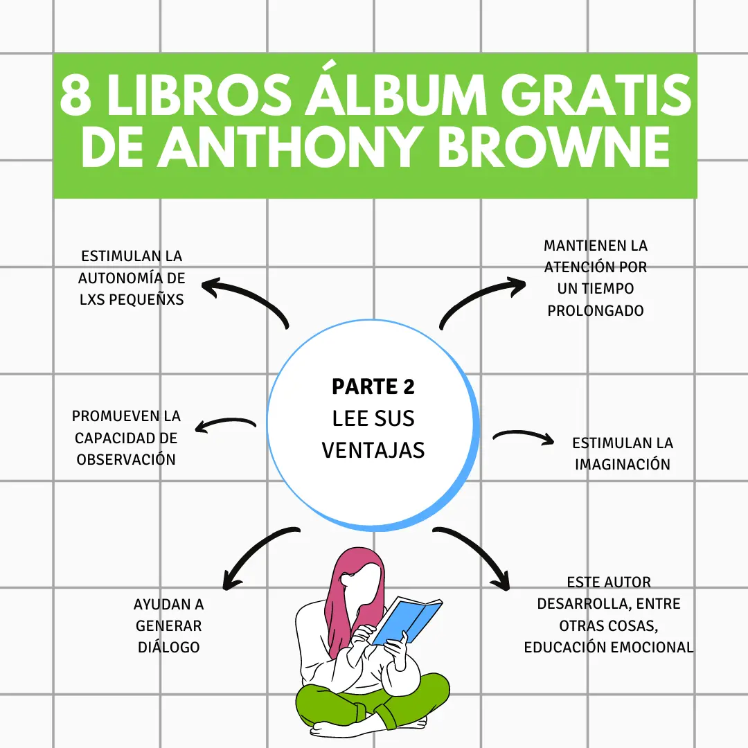 8 libros álbum de Anthony Browne 2da. parte