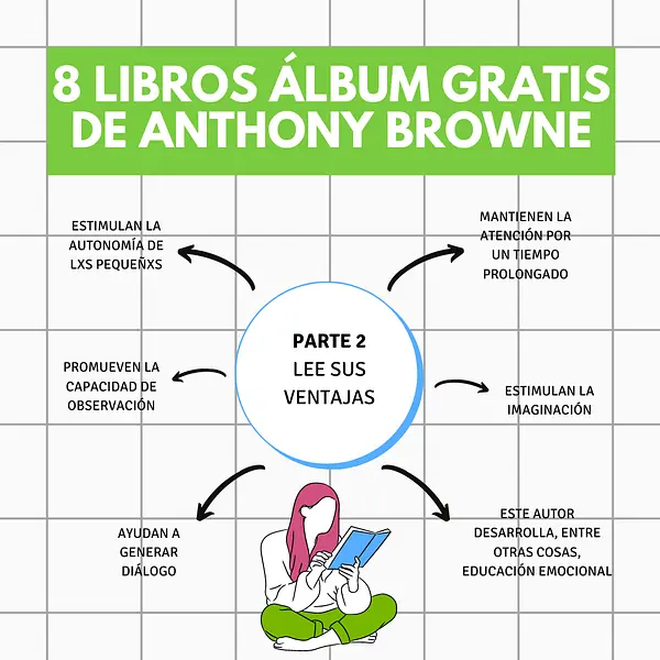 8 libros álbum de Anthony Browne 2da. parte
