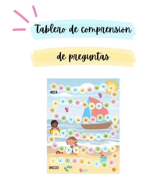 Tablero de Comprensión de Preguntas