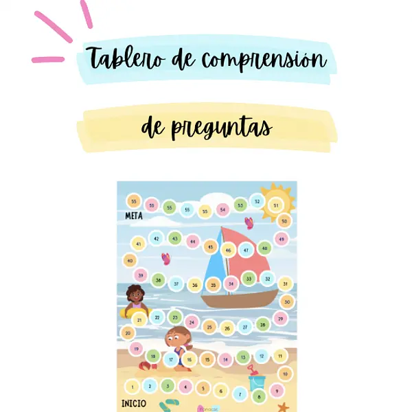 Tablero de Comprensión de Preguntas