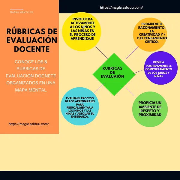 Rúbrica de evaluación docente