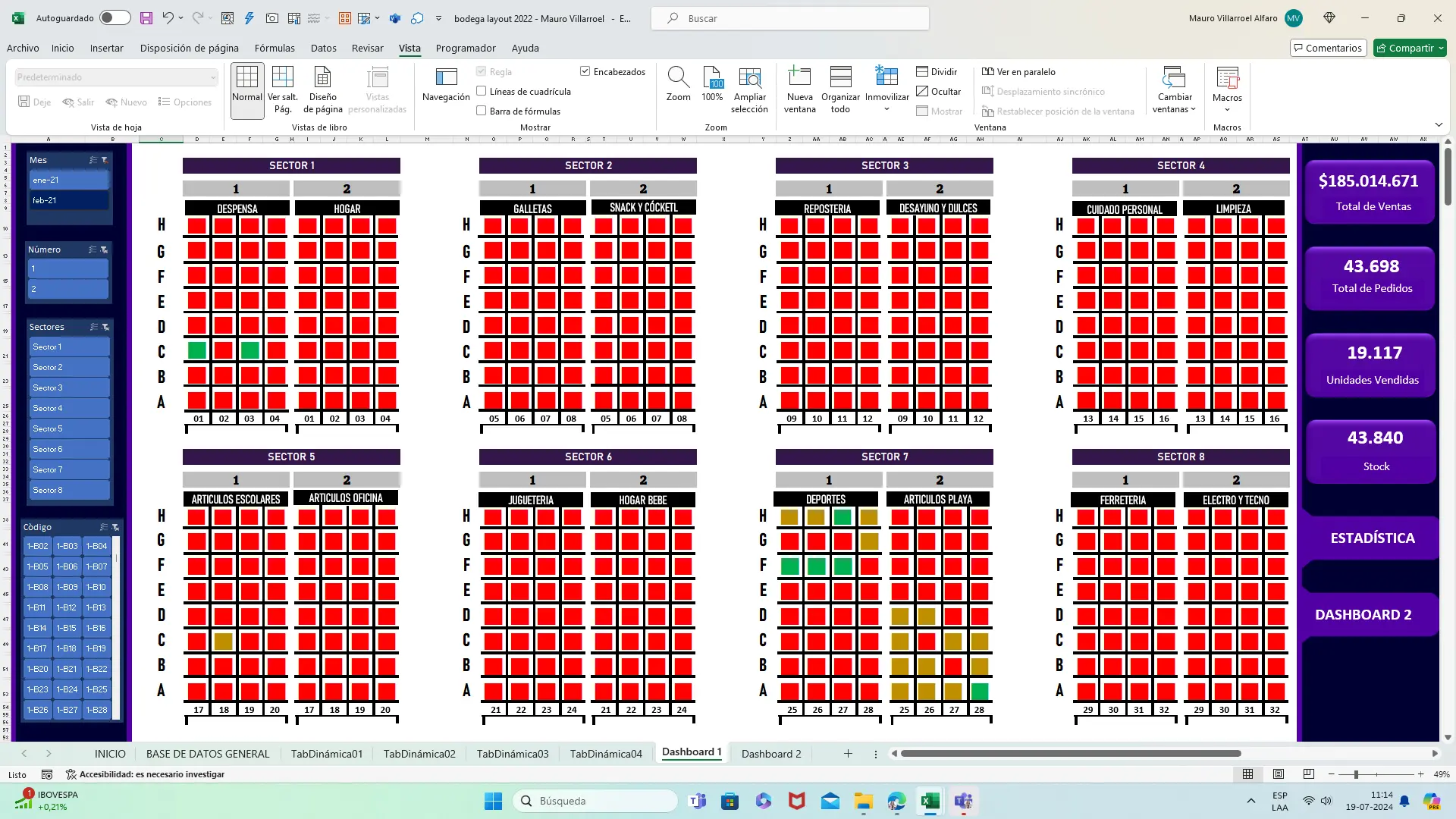 Dashboard para la Gestión de Bodega