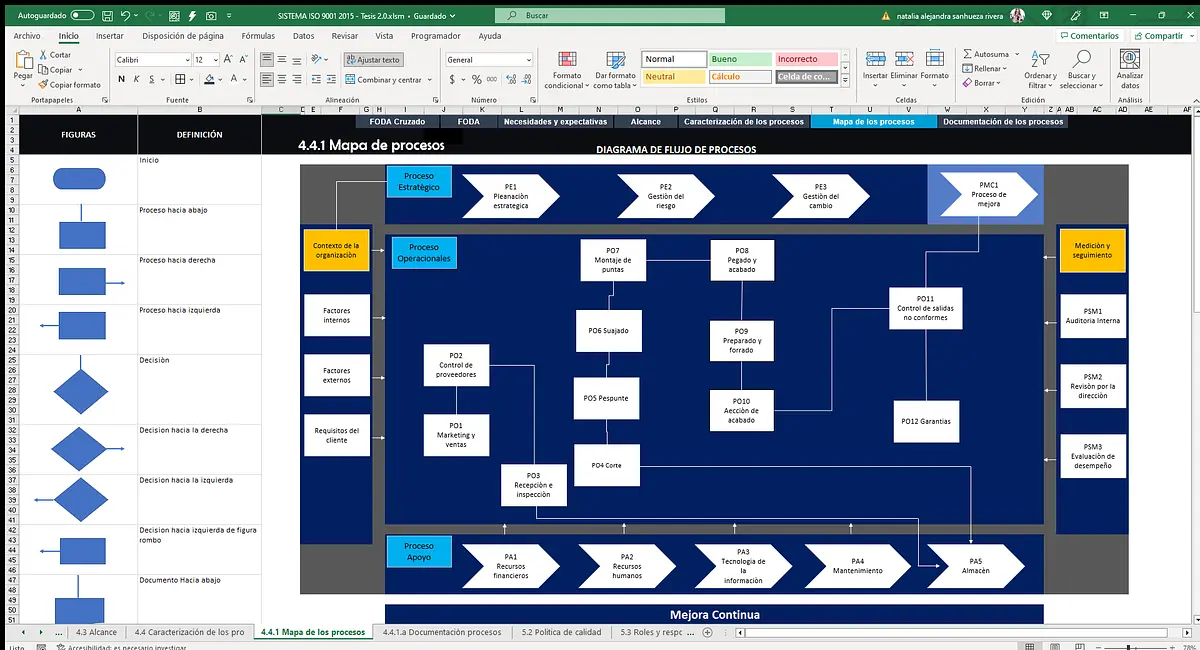 SISTEMA ISO 9001 2015 - Tesis 2.0.xlsm - Excel 26-01-2023 11_26_50.png