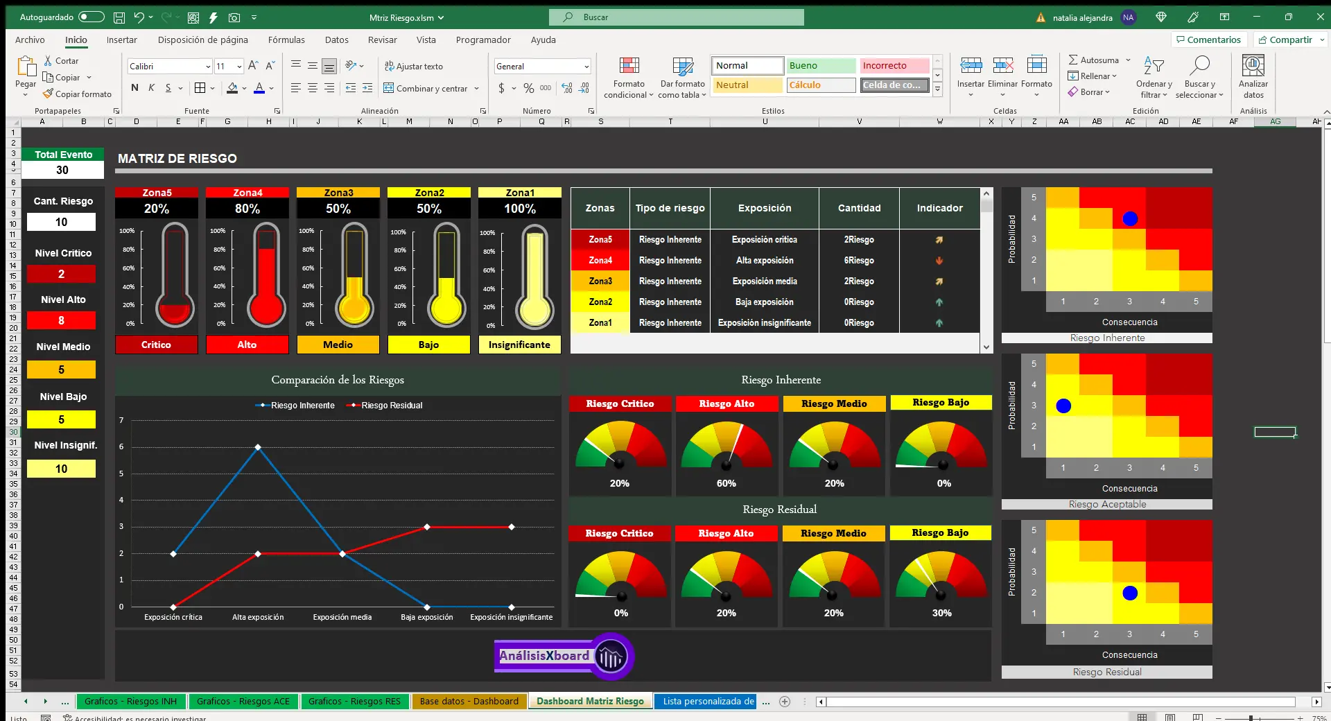 Plantilla de Riesgo - ISO 31000 en Excel
