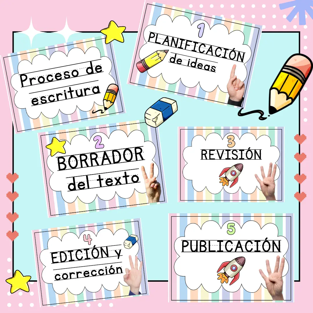 Cartel proceso de escritura