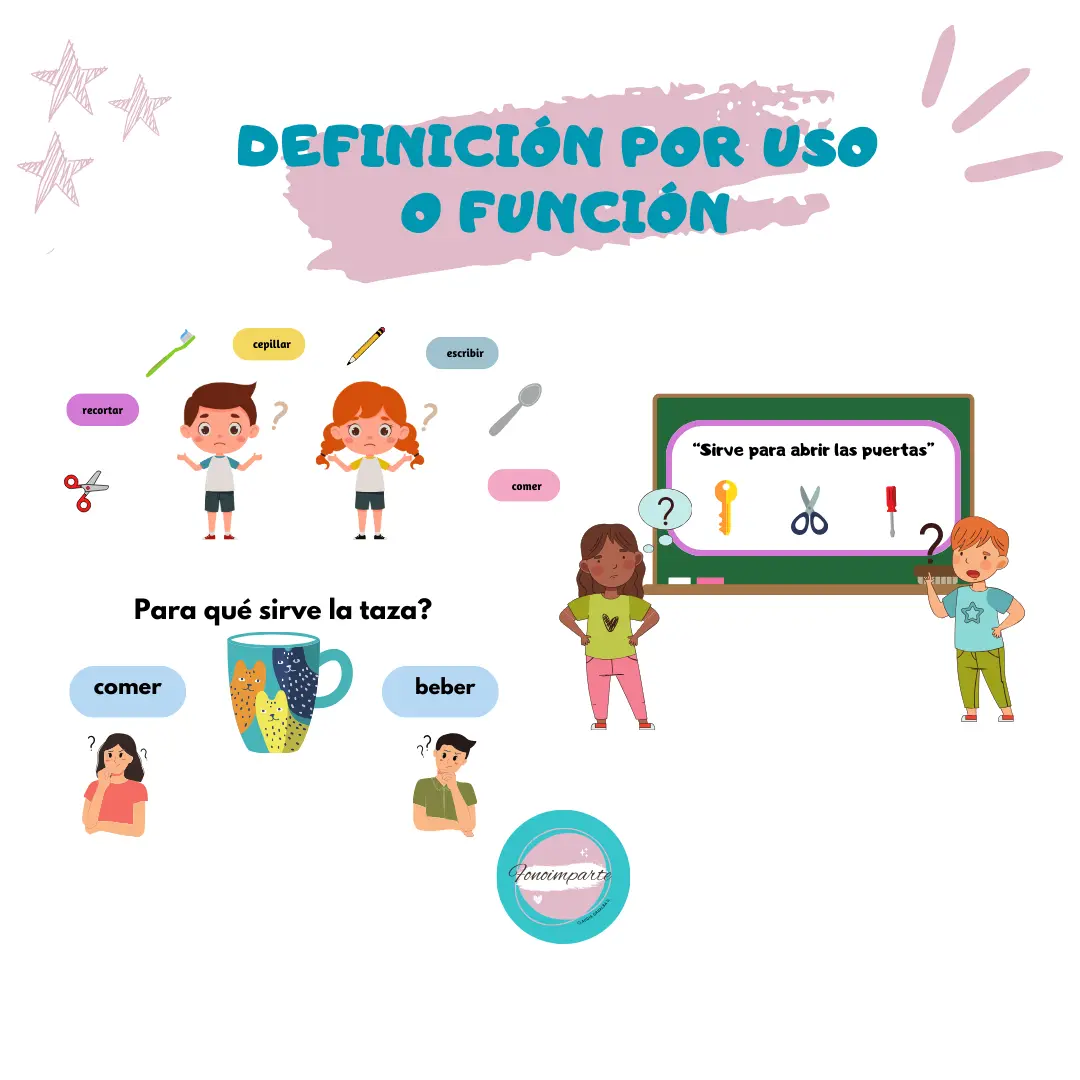 Definición por Uso o Función