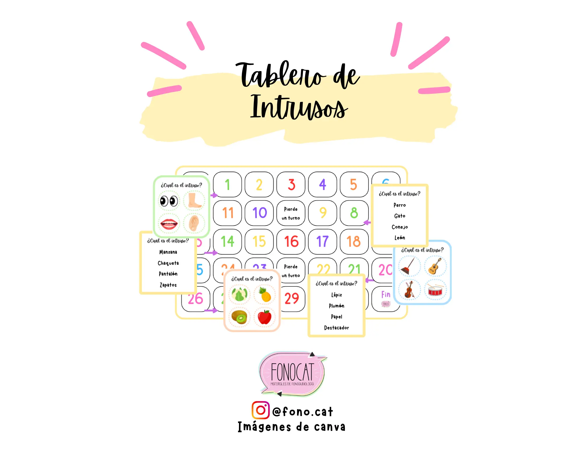 Tablero de Intrusos