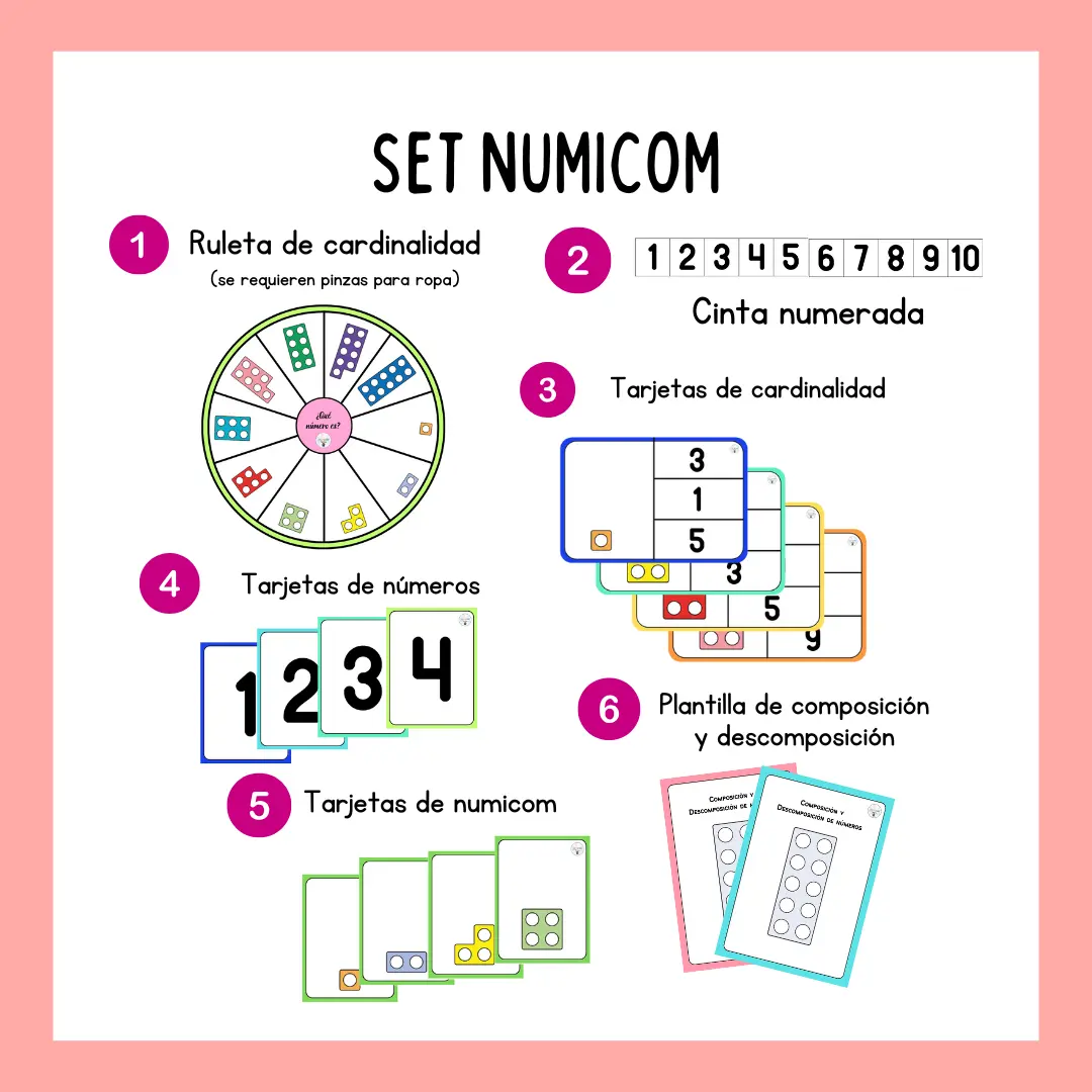 set numicom