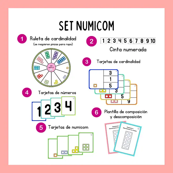 set numicom