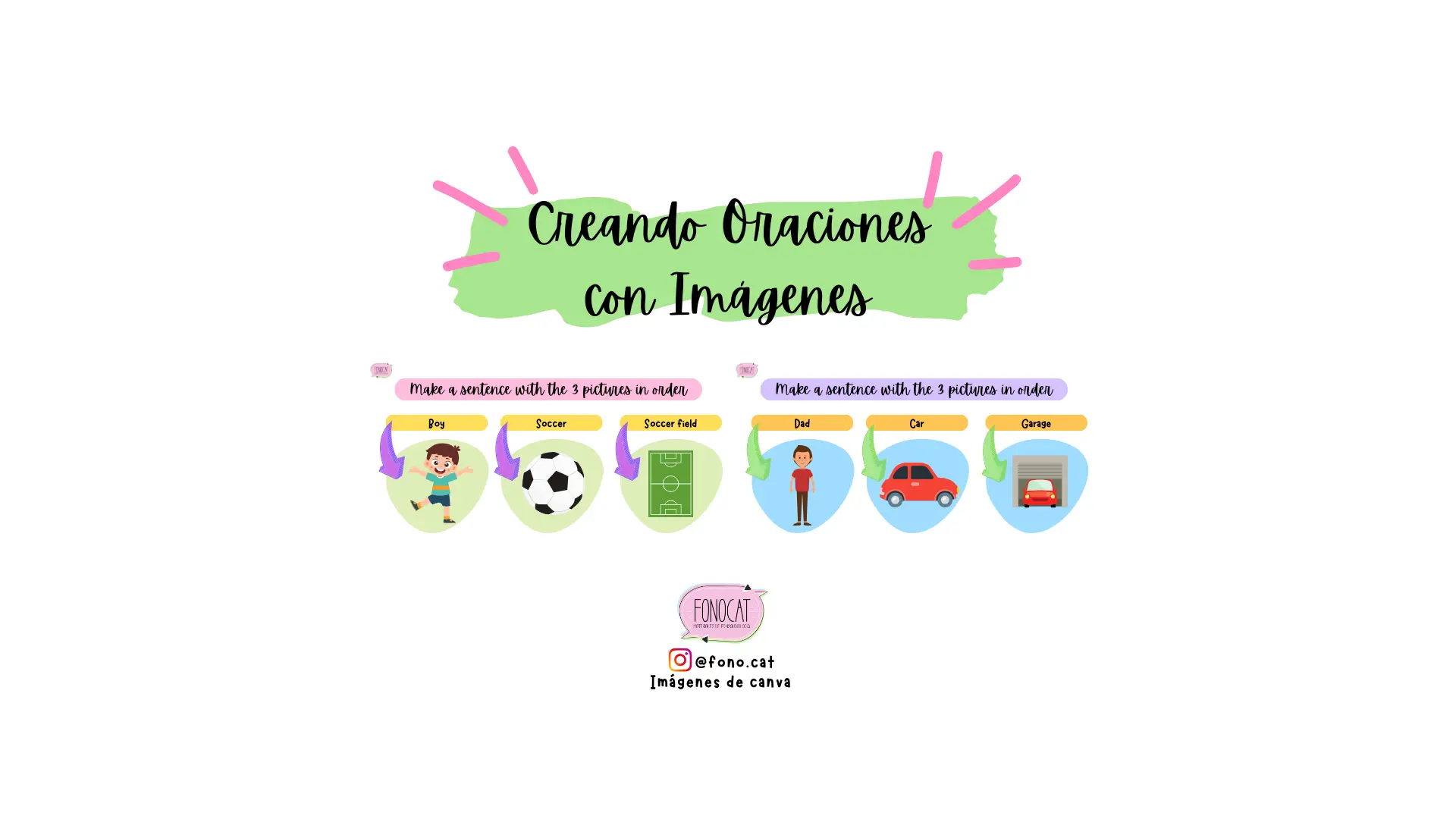 Creando oraciones con imágenes