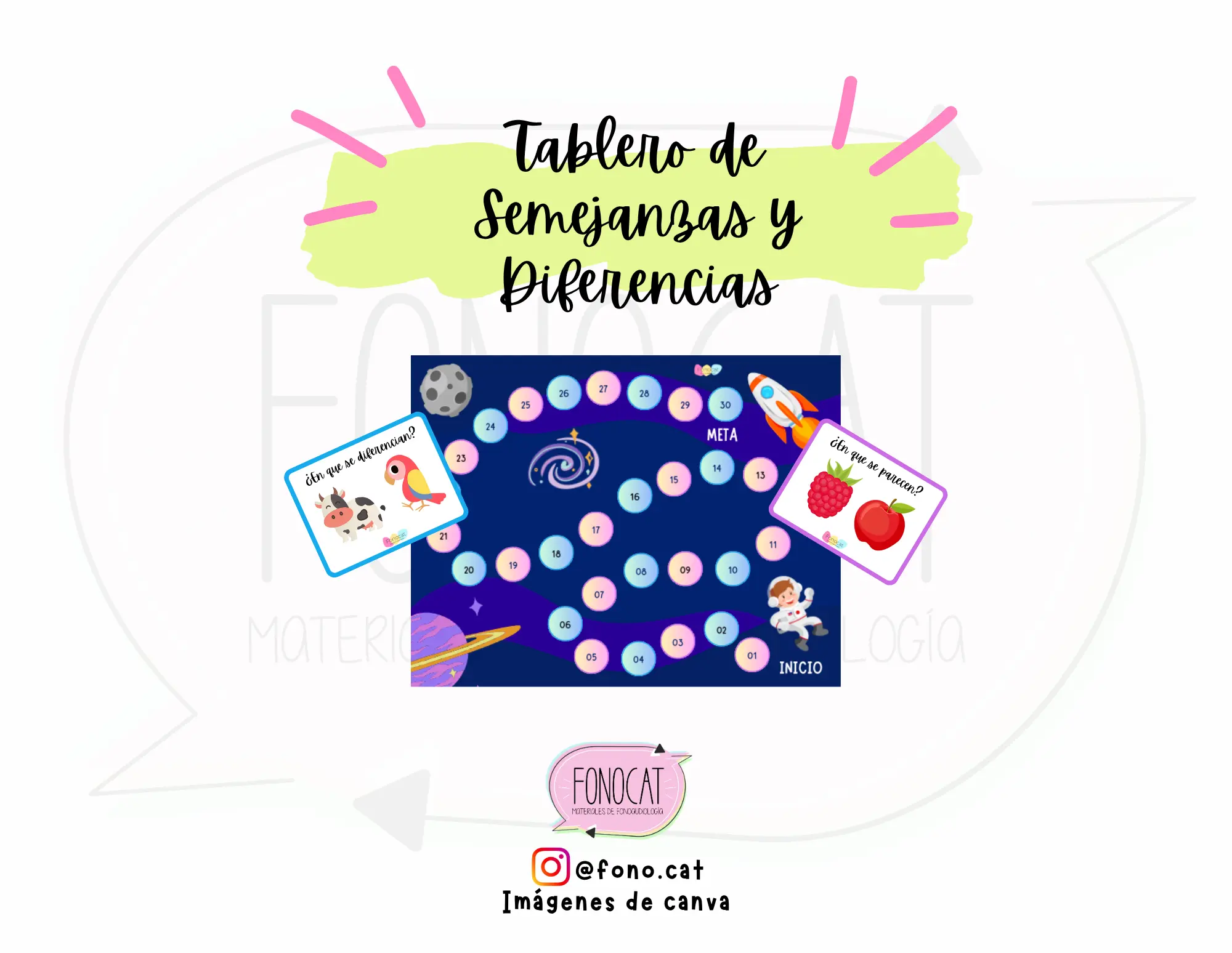 Tablero de Semejanzas y Diferencias